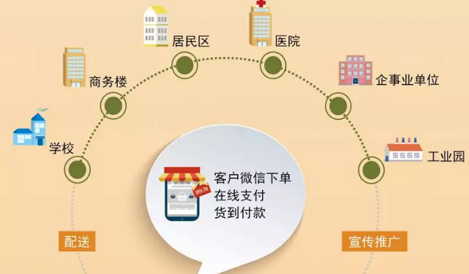 中仑小程序服务