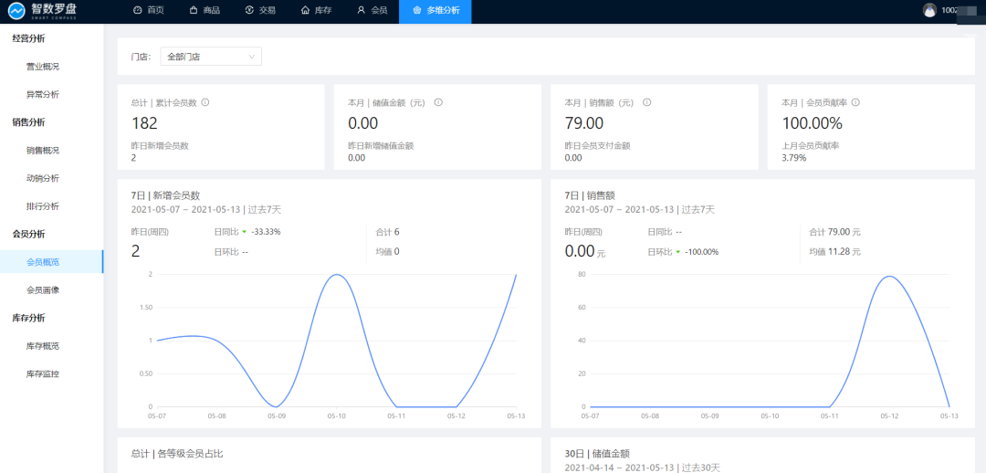 数据分析